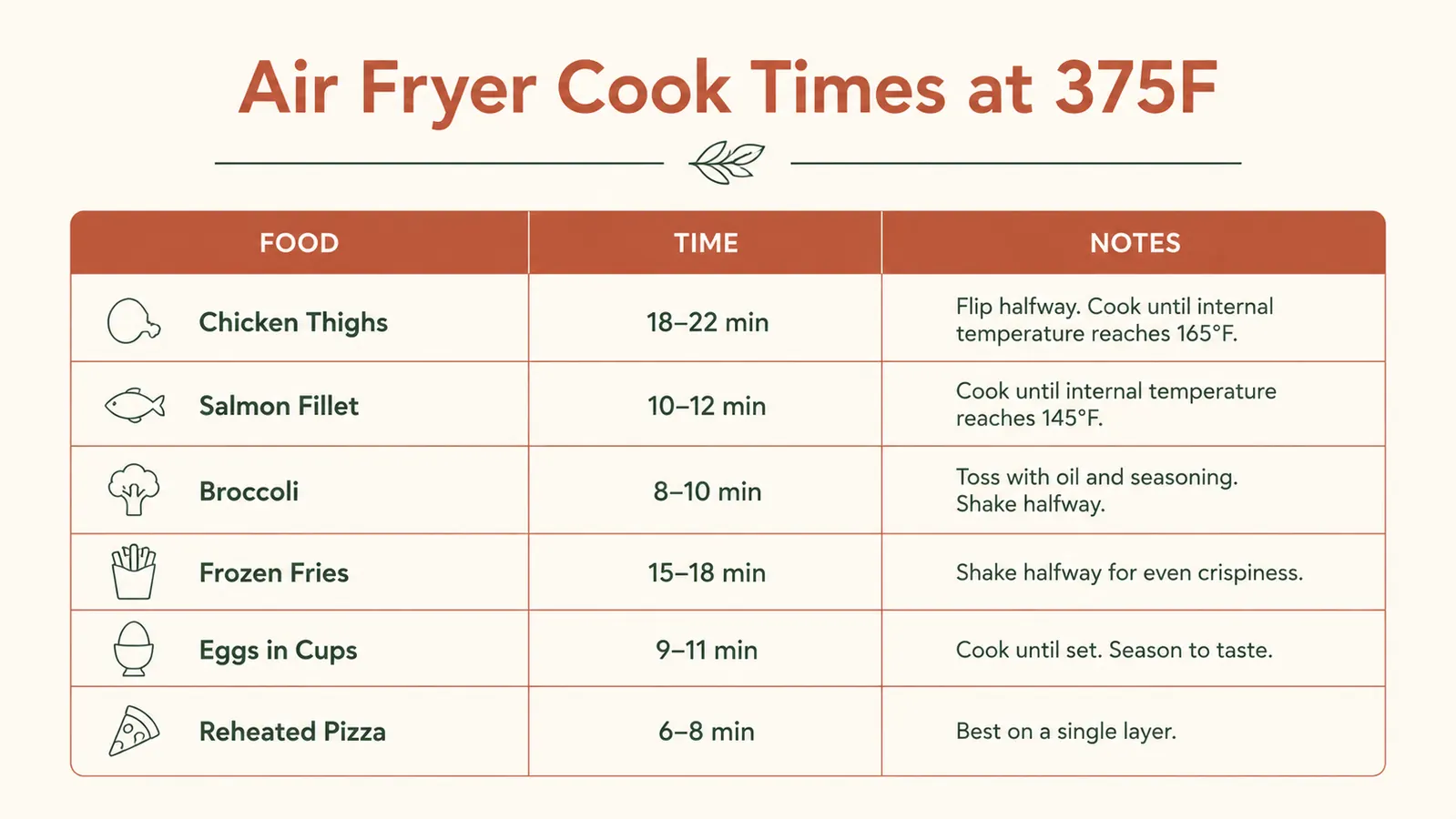Chart showing air fryer cook times for common ingredients at the same temperature