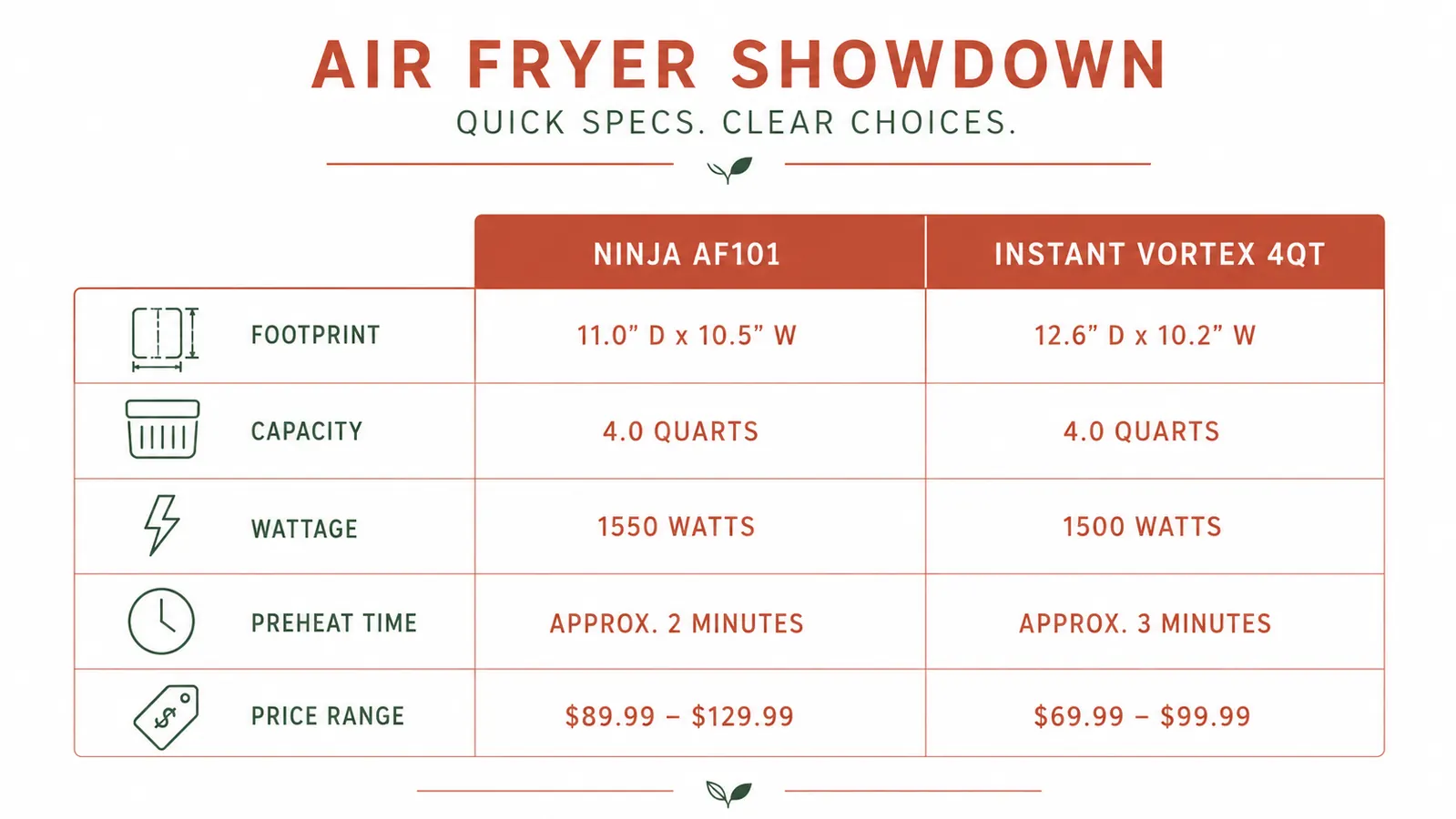 Comparison chart showing footprint dimensions and capacity specs for the Ninja and Instant Vortex air fryers